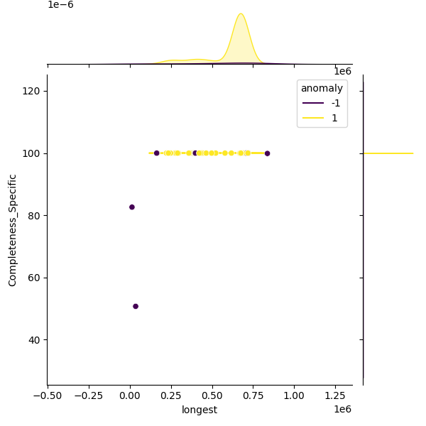 Lactobacillus acidophilus_sample_longest_Completeness_Specific.png